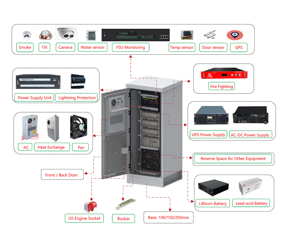 Outdoor Cabinet Solutions for Telecommunications