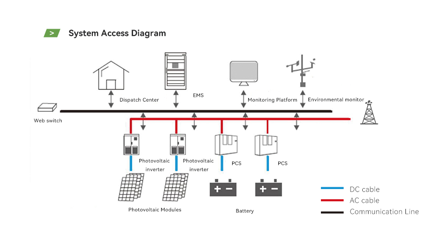 Outdoor Cabinet Energy Storage System Solution