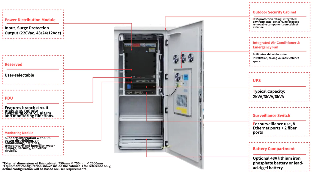 Outdoor Smart Integrated Cabinet Solution